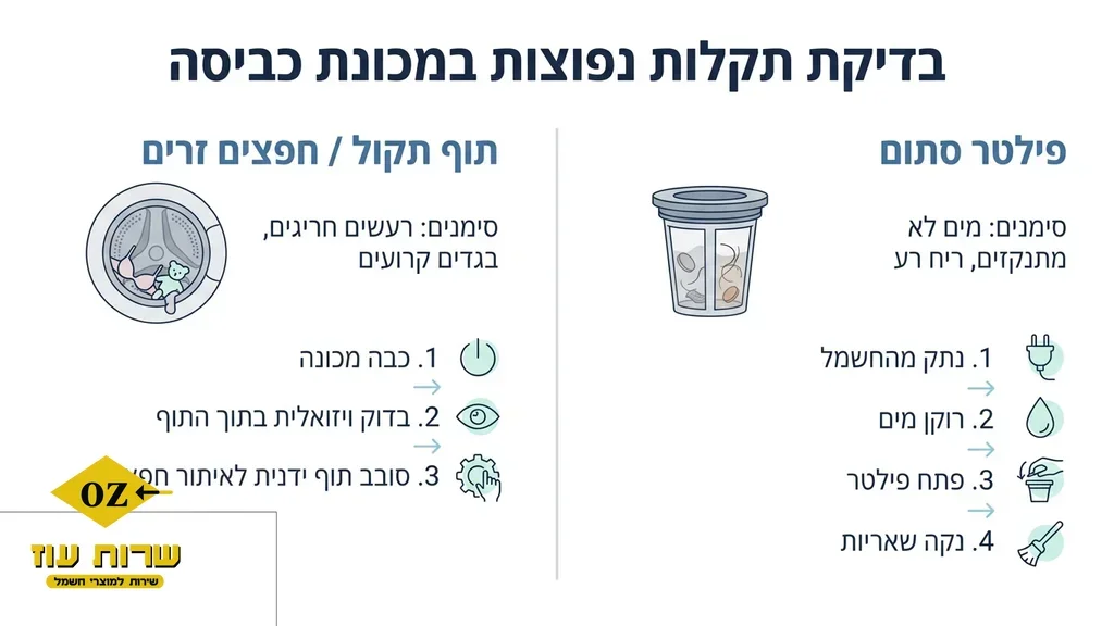 בדיקת תקלות נפוצות במכונת כביסה